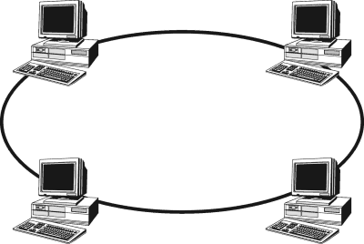Segment sieci typu pętla wyobrażony jest w postaci elipsy łączącej cztery komputery